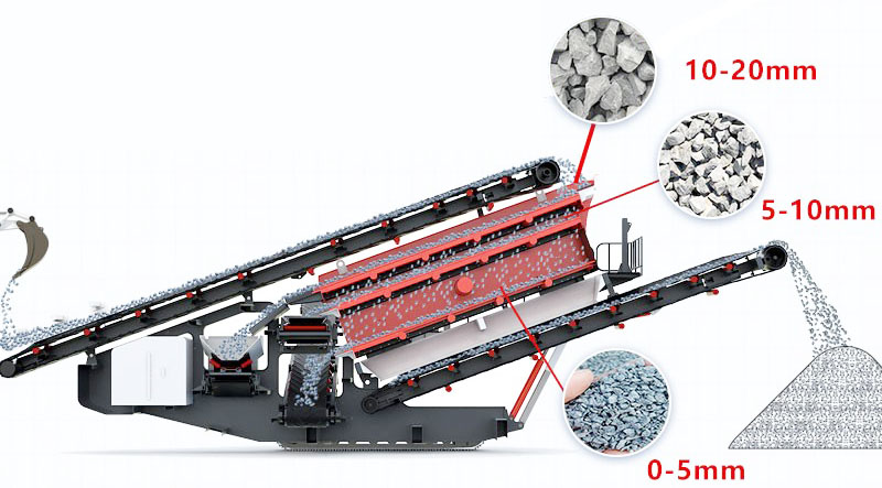 移動篩分機(jī)實拍現(xiàn)場 移動篩分機(jī)實拍現(xiàn)場