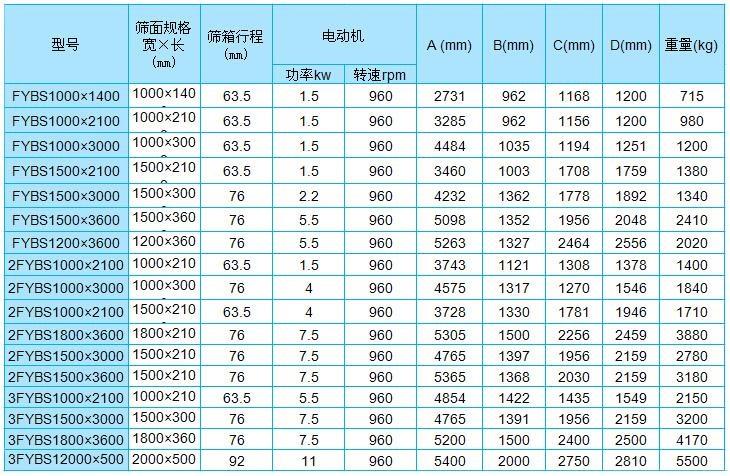 標(biāo)準(zhǔn)砂分砂參數(shù) 標(biāo)準(zhǔn)砂分砂參數(shù)