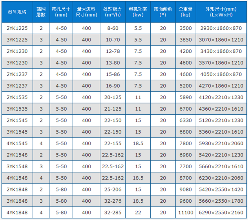原砂分砂參數(shù) 原砂分砂參數(shù)